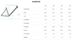 Bulls Copperhead Evo-2 27½ Zoll 2022 9 Bulls Copperhead Evo-2 27½ Zoll 2022 -Fahrräder Verkäufe Bulls Copperhead Evo 2 2022 27.5 Zoll CX Gen4 Geometrie Damen