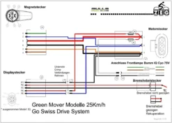Fahrräder Verkäufe -Fahrräder Verkäufe Kabelbaum Sportlite Jinga Copperhead E25 Bulls Greenmover 2012 2013 Bumm