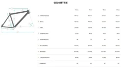 Bulls Copperhead 3 27½-Zoll 2022 -Fahrräder Verkäufe MTB Bulls Copperhead 3 2022 27.5 Zoll 22 Gang Kettenschaltung Rahmengeometrie