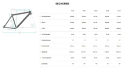 Bulls Copperhead 3 29 Zoll 2022 -Fahrräder Verkäufe MTB Bulls Copperhead 3 2022 29 Zoll 22 Gang Kettenschaltung Rahmengeometrie