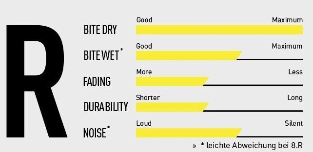 Magura 7.R MT-2/4/6/8 Ab 2012 Race 2 Magura 7.R MT-2/4/6/8 Ab 2012 Race – Bild 2