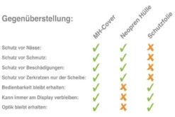 Mh Cover MH-Cover Display-Schutzhülle Für Bosch Purion -Fahrräder Verkäufe Vergleich